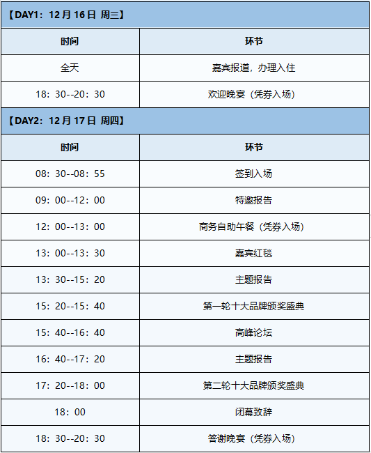 会议流程