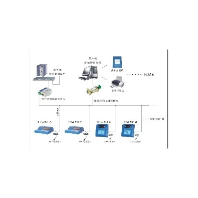 智能照明控制系统