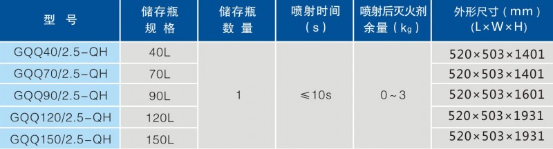 柜式七氟丙烷气体灭火装置规格型号表1