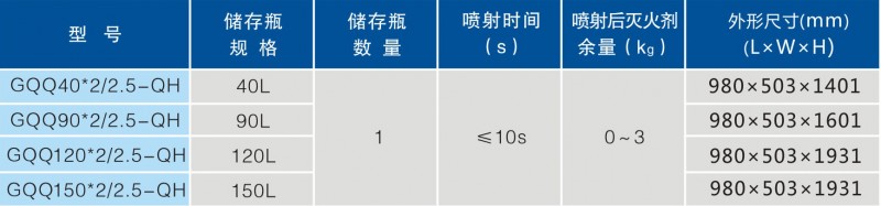 双柜式七氟丙烷气体灭火装置规格型号表1