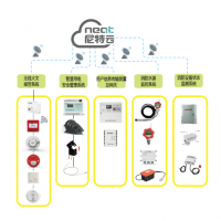 无线联网消防警报系统-火灾警报-代理合作