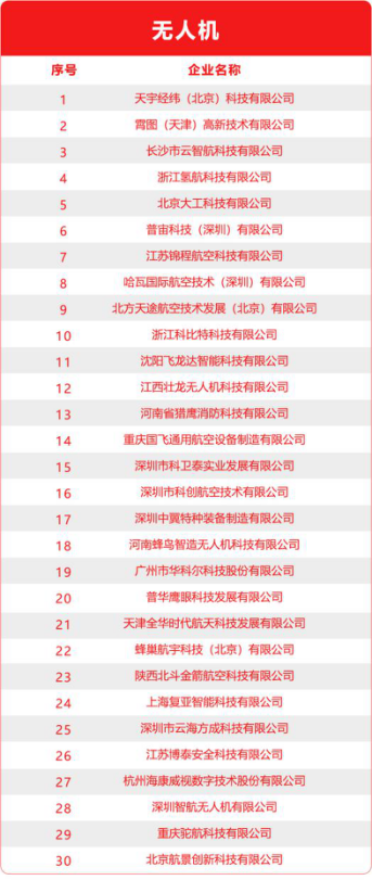 无人机