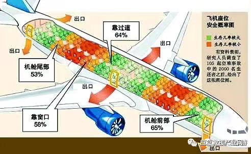 飞机失事