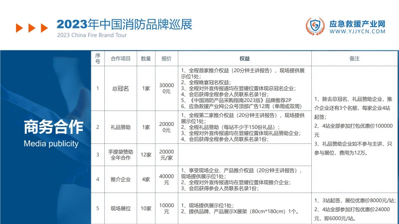 合力 共赢-2023应急救援产业网方案(1)_22