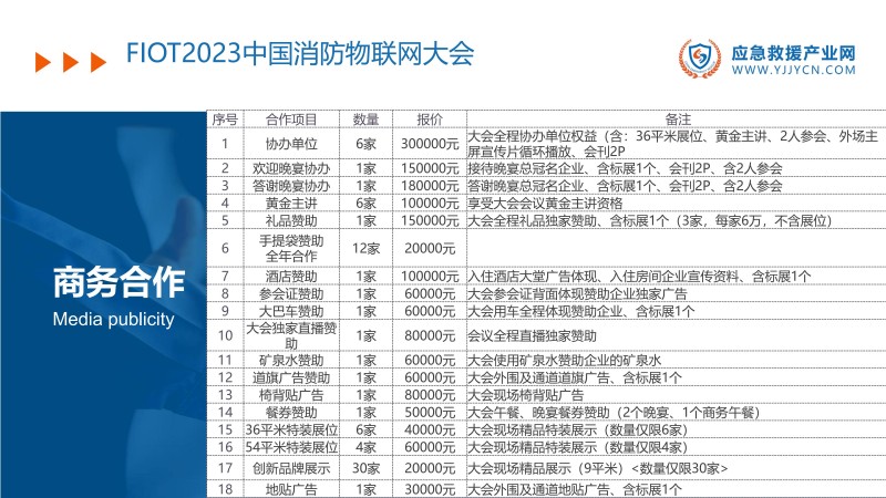 合力 共赢-2023应急救援产业网方案(1)_35