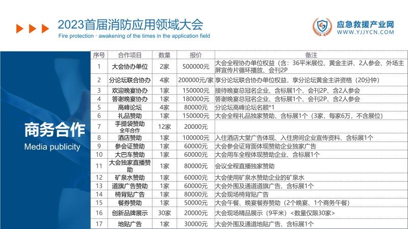 合力 共赢-2023应急救援产业网方案(1)_43