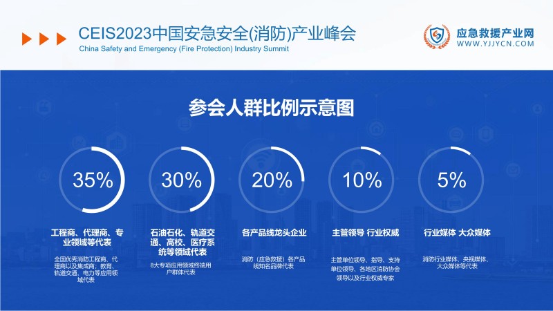 合力 共赢-2023应急救援产业网方案(1)_48