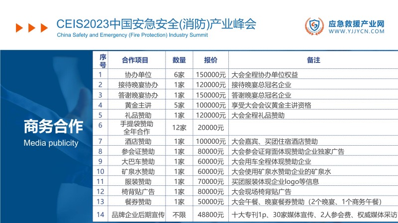 合力 共赢-2023应急救援产业网方案(1)_54