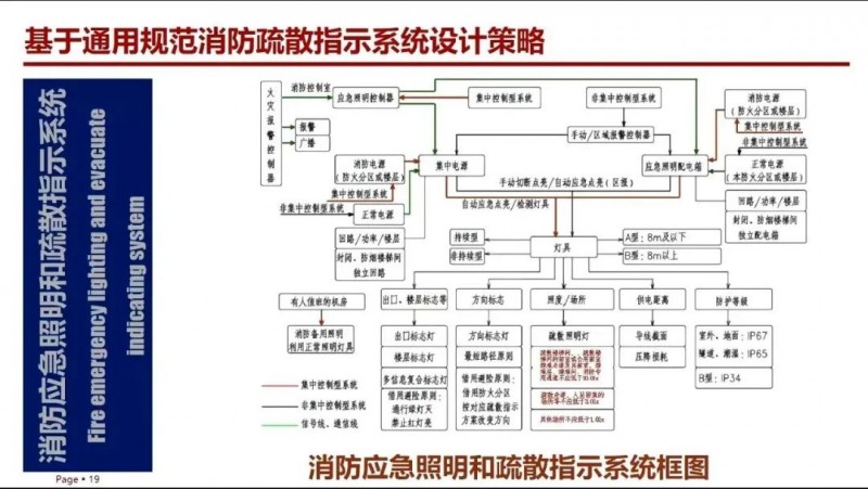 基于通用规范